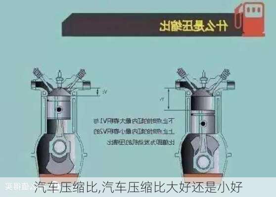 汽车压缩比,汽车压缩比大好还是小好