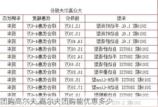 团购高尔夫,高尔夫团购能优惠多少