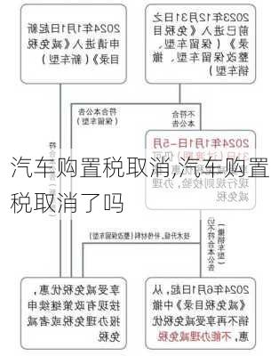 汽车购置税取消,汽车购置税取消了吗