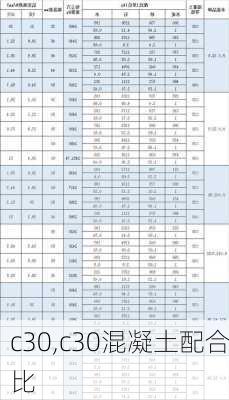 c30,c30混凝土配合比