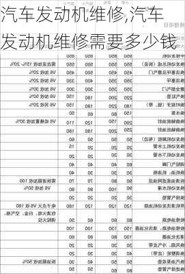 汽车发动机维修,汽车发动机维修需要多少钱