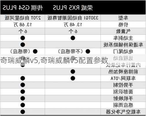 奇瑞威麟v5,奇瑞威麟v5配置参数