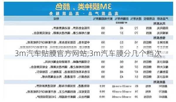 3m汽车贴膜官方网站,3m汽车膜分几个档次