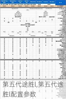 第五代途胜l,第五代途胜l配置参数