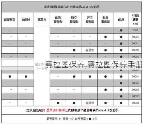 赛拉图保养,赛拉图保养手册