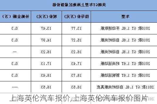 上海英伦汽车报价,上海英伦汽车报价图片