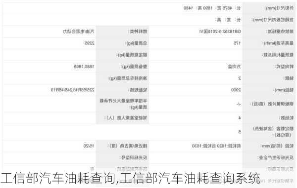 工信部汽车油耗查询,工信部汽车油耗查询系统