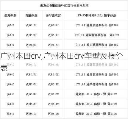 广州本田crv,广州本田crv车型及报价表