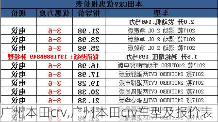 广州本田crv,广州本田crv车型及报价表