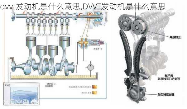 dvvt发动机是什么意思,DVVT发动机是什么意思