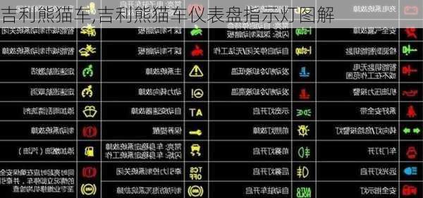 吉利熊猫车,吉利熊猫车仪表盘指示灯图解