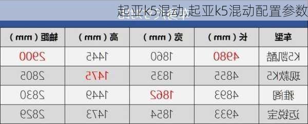 起亚k5混动,起亚k5混动配置参数