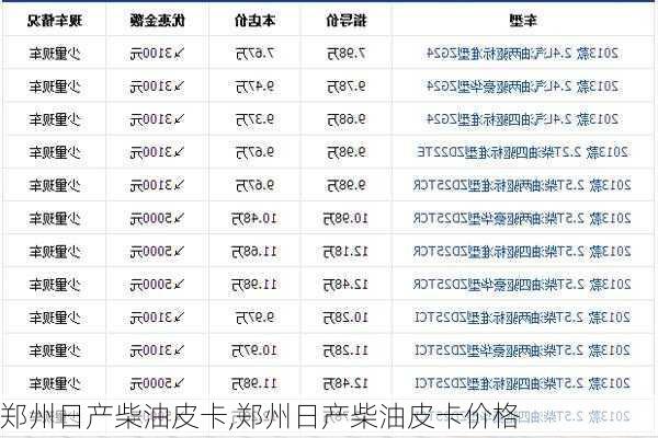 郑州日产柴油皮卡,郑州日产柴油皮卡价格