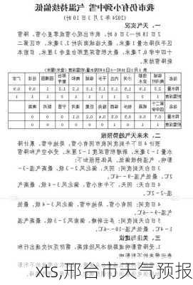 xts,邢台市天气预报