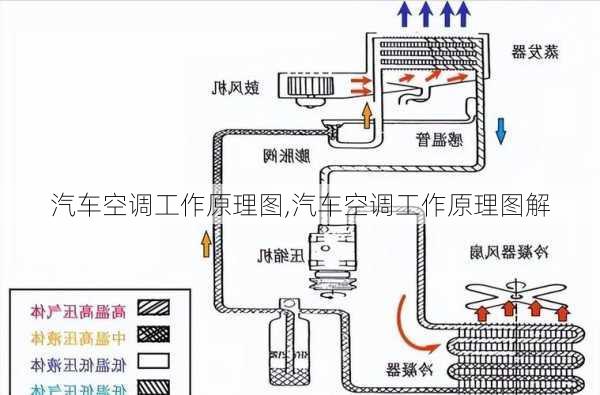 汽车空调工作原理图,汽车空调工作原理图解