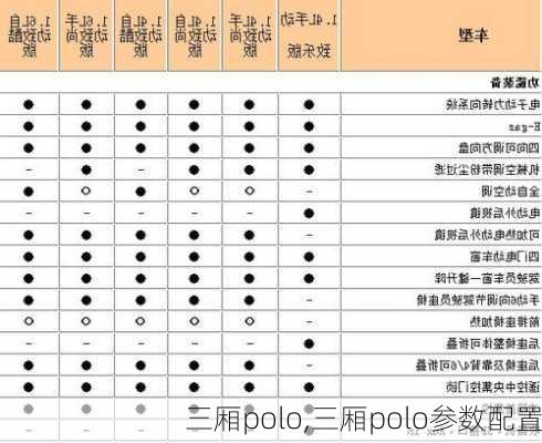 三厢polo,三厢polo参数配置