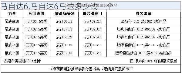 马自达6,马自达6马达多少钱一个