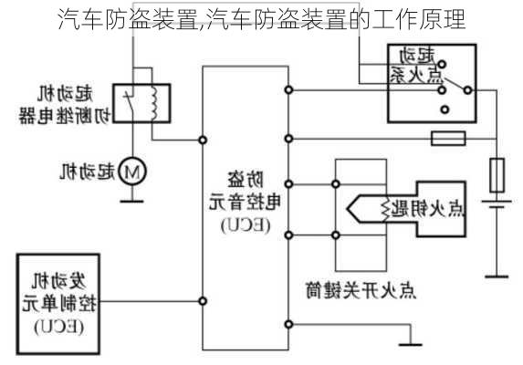 汽车防盗装置,汽车防盗装置的工作原理