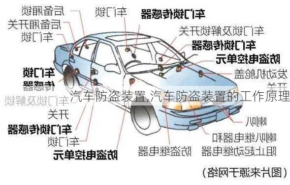 汽车防盗装置,汽车防盗装置的工作原理