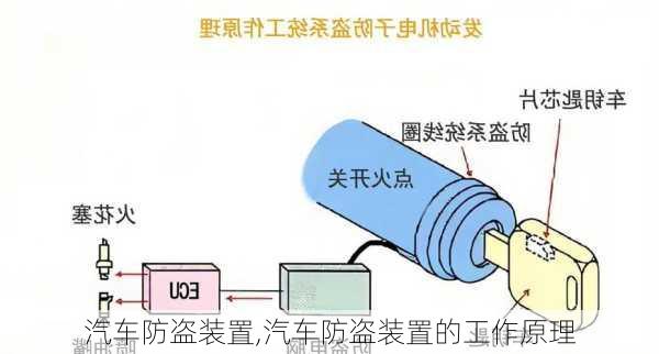 汽车防盗装置,汽车防盗装置的工作原理