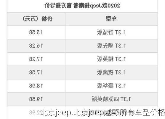 北京jeep,北京jeep越野所有车型价格