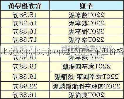 北京jeep,北京jeep越野所有车型价格