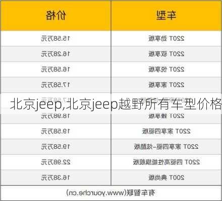 北京jeep,北京jeep越野所有车型价格