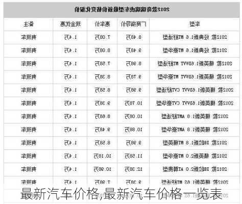 最新汽车价格,最新汽车价格一览表