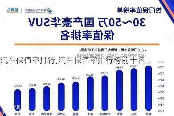 汽车保值率排行,汽车保值率排行榜前十名