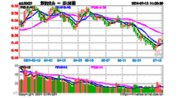 新能源汽车龙头股,新能源汽车龙头股票