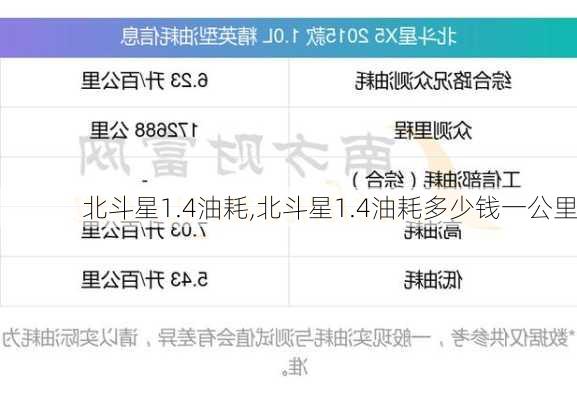 北斗星1.4油耗,北斗星1.4油耗多少钱一公里