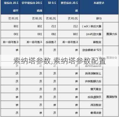 索纳塔参数,索纳塔参数配置