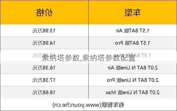 索纳塔参数,索纳塔参数配置