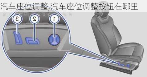 汽车座位调整,汽车座位调整按钮在哪里