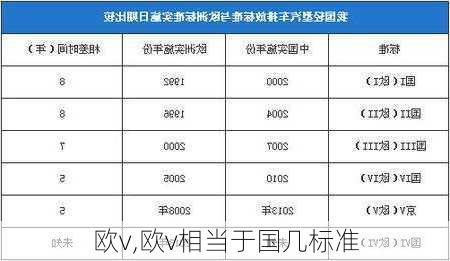 欧v,欧v相当于国几标准