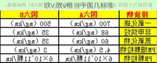 欧v,欧v相当于国几标准