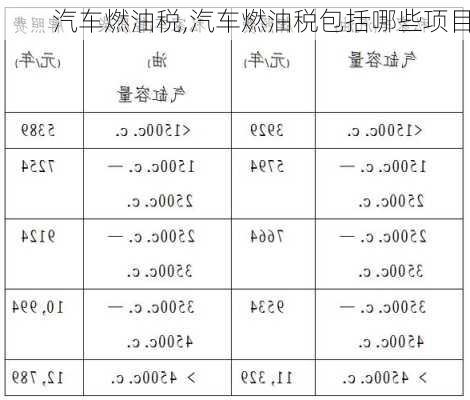 汽车燃油税,汽车燃油税包括哪些项目