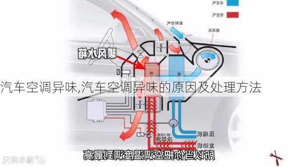 汽车空调异味,汽车空调异味的原因及处理方法