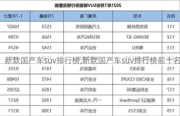 新款国产车suv排行榜,新款国产车suv排行榜前十名