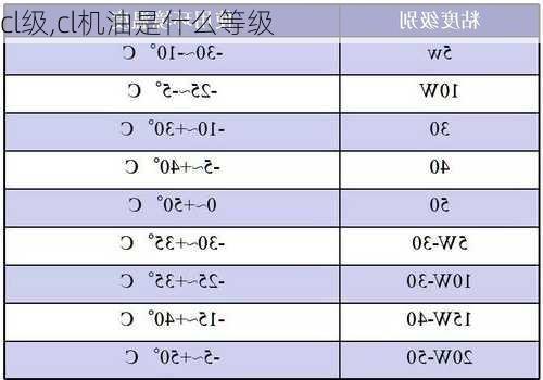 cl级,cl机油是什么等级