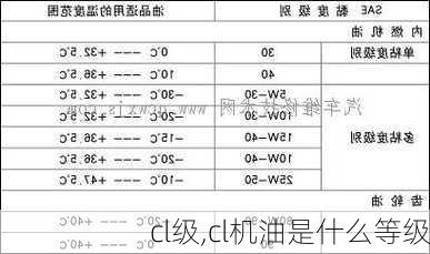 cl级,cl机油是什么等级