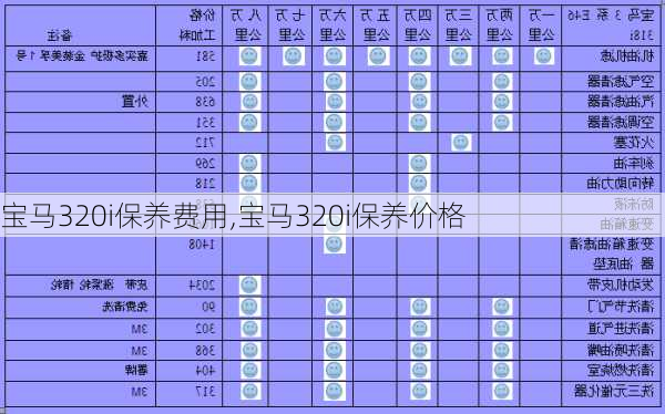 宝马320i保养费用,宝马320i保养价格