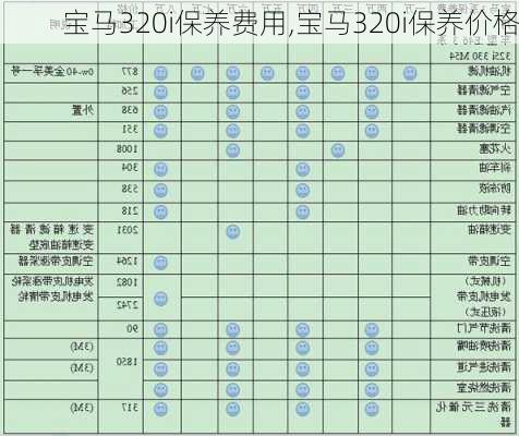 宝马320i保养费用,宝马320i保养价格