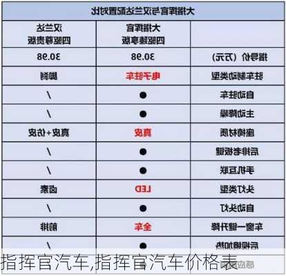 指挥官汽车,指挥官汽车价格表