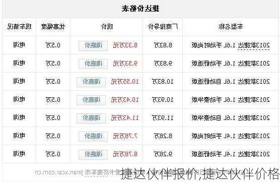 捷达伙伴报价,捷达伙伴价格