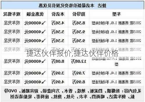 捷达伙伴报价,捷达伙伴价格