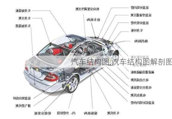 汽车结构图,汽车结构图解剖图