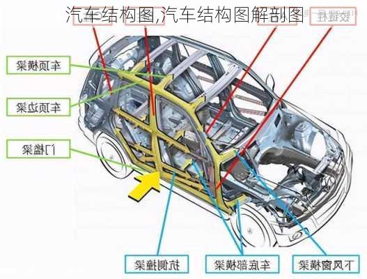 汽车结构图,汽车结构图解剖图