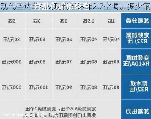 现代圣达菲suv,现代圣达菲2.7空调加多少氟