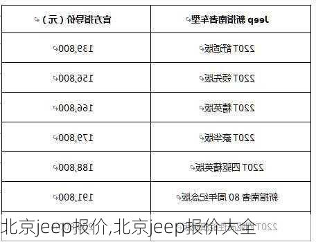 北京jeep报价,北京jeep报价大全